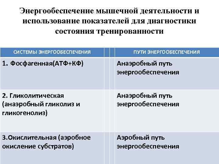 Энергообеспечение мышечной деятельности и использование показателей для диагностики состояния тренированности СИСТЕМЫ ЭНЕРГООБЕСПЕЧЕНИЯ ПУТИ ЭНЕРГООБЕСПЕЧЕНИЯ