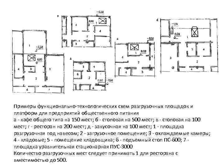 Примеры функционально-технологических схем разгрузочных площадок и платформ для предприятий общественного питания а - кафе