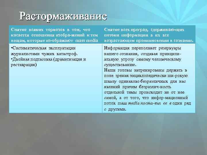 Растормаживание Снятие всяких тормозов в том, что касается отношения изобра-жений к тем вещам, которые