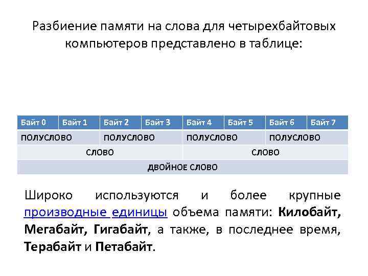 Разбиение памяти на слова для четырехбайтовых компьютеров представлено в таблице: Байт 0 Байт 1