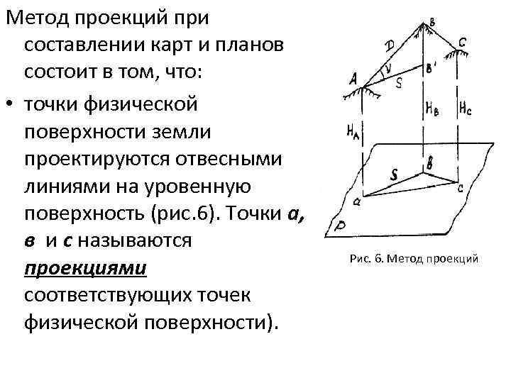 Метод проекций