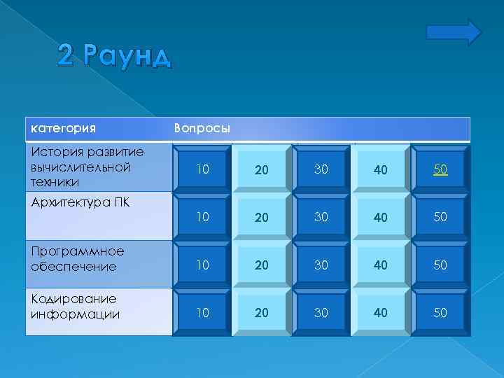 2 Раунд категория История развитие вычислительной техники Вопросы 10 20 30 40 50 Программное
