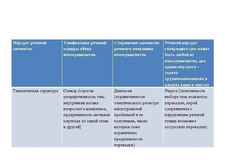 Языковый портрет личности. Речевой автопортрет пример. Речевой портрет пример. Речевой портрет личности план. Как составить речевой портрет человека.