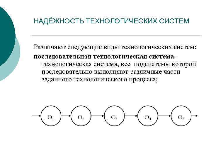 НАДЁЖНОСТЬ ТЕХНОЛОГИЧЕСКИХ СИСТЕМ Различают следующие виды технологических систем: последовательная технологическая система, все подсистемы которой