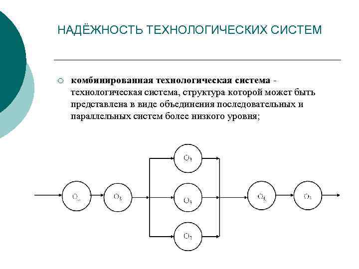 Схема надежности системы