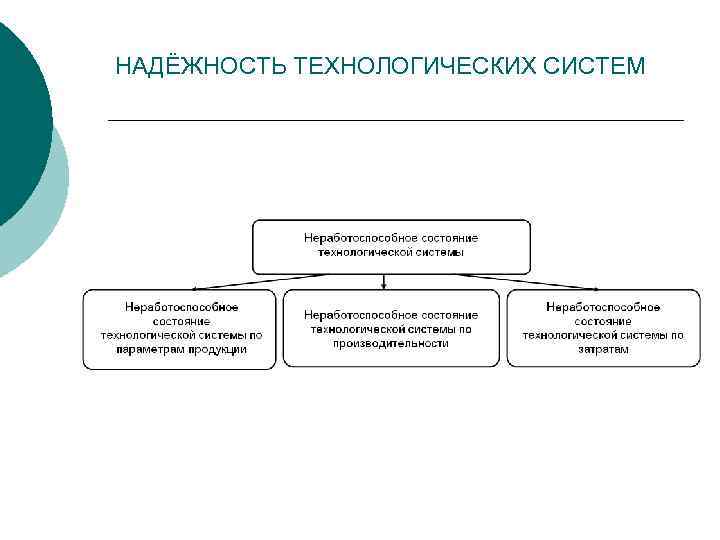 НАДЁЖНОСТЬ ТЕХНОЛОГИЧЕСКИХ СИСТЕМ 
