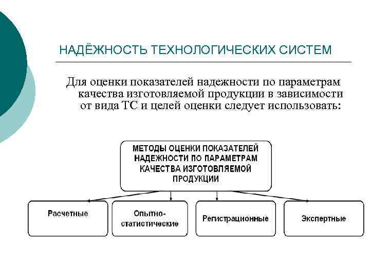 Цель технологической системы. Оценка качества технологической системы реферат. Промежуточные параметры технологической системы. Технологическая система это 5 класс. Виды интенсивных технологических систем.