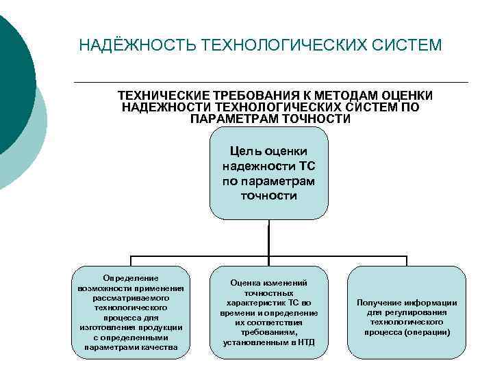 Требования к подходу