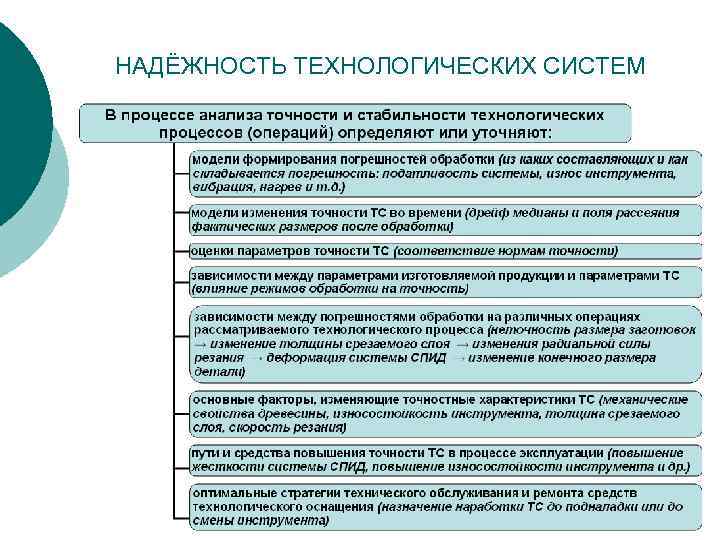 НАДЁЖНОСТЬ ТЕХНОЛОГИЧЕСКИХ СИСТЕМ 