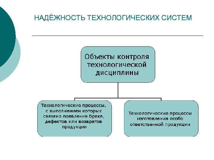 НАДЁЖНОСТЬ ТЕХНОЛОГИЧЕСКИХ СИСТЕМ 