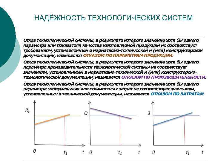 НАДЁЖНОСТЬ ТЕХНОЛОГИЧЕСКИХ СИСТЕМ Отказ технологической системы, в результате которого значение хотя бы одного параметра