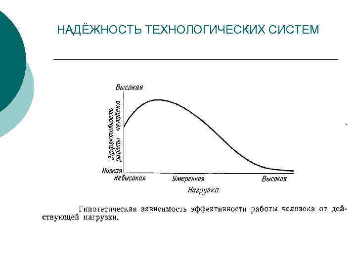 НАДЁЖНОСТЬ ТЕХНОЛОГИЧЕСКИХ СИСТЕМ 