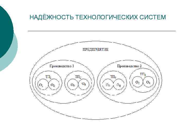 НАДЁЖНОСТЬ ТЕХНОЛОГИЧЕСКИХ СИСТЕМ 