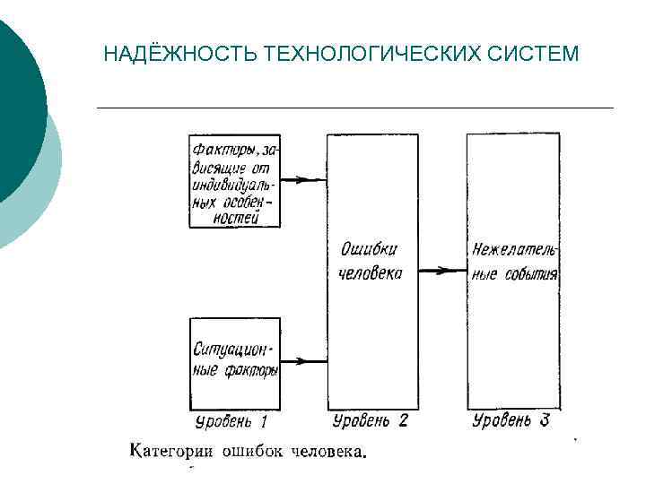 НАДЁЖНОСТЬ ТЕХНОЛОГИЧЕСКИХ СИСТЕМ 