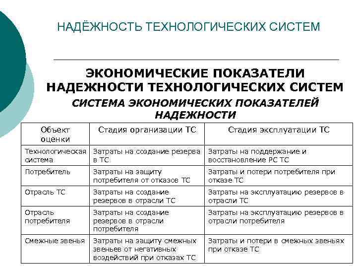 Система экономических показателей