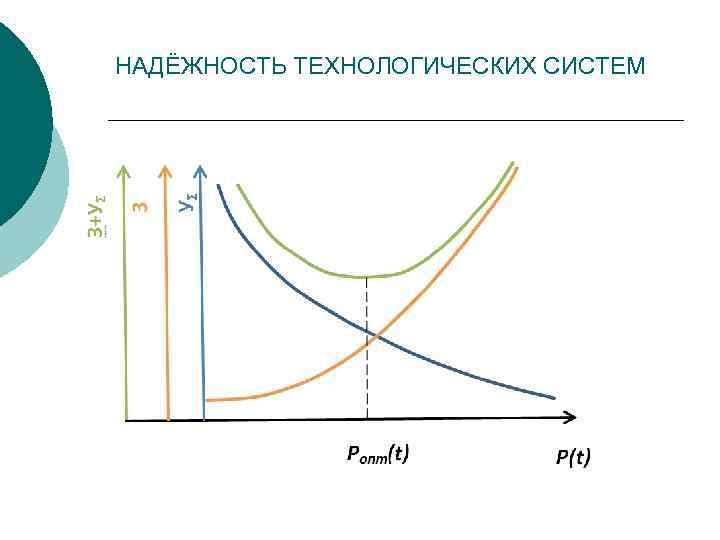 НАДЁЖНОСТЬ ТЕХНОЛОГИЧЕСКИХ СИСТЕМ 