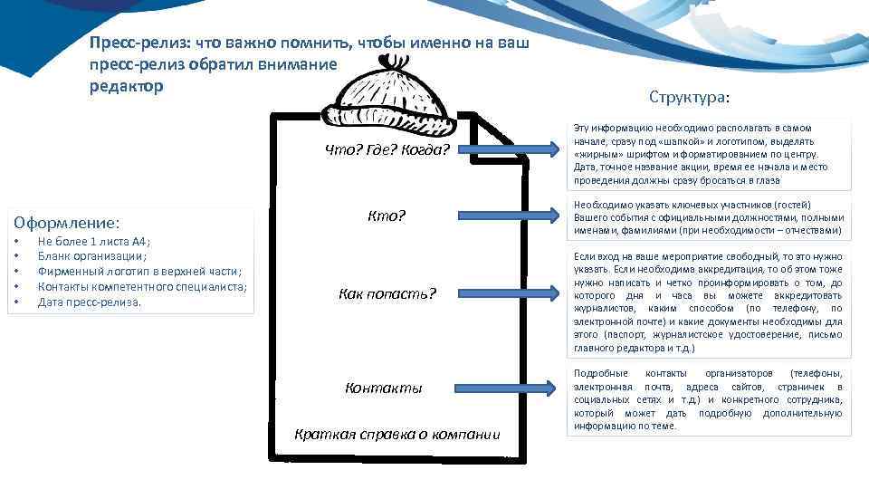 Пресс-релиз: что важно помнить, чтобы именно на ваш пресс-релиз обратил внимание редактор Что? Где?