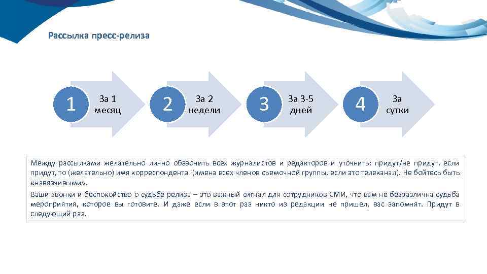 Рассылка пресс-релиза 1 За 1 месяц 2 За 2 недели 3 За 3 -5