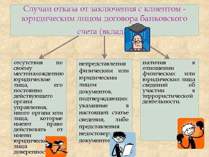 Клиенты заключившие договор. Основания для отказа в заключении договора банковского счета. Отказ в заключении договора банковского счета. Отказы в заключении договоров банковского счета в банке. Банк отказ в заключении договора банковского вклада.