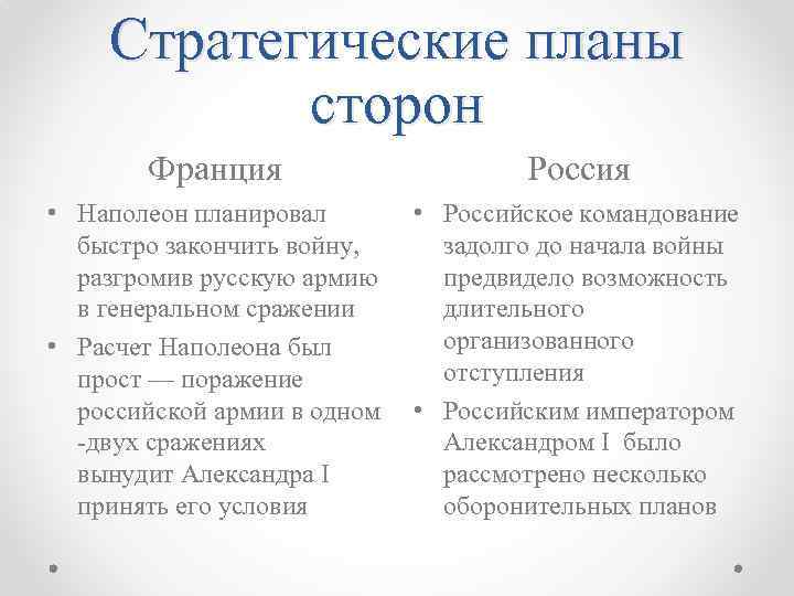 Стратегические планы сторон Франция Россия • Наполеон планировал быстро закончить войну, разгромив русскую армию