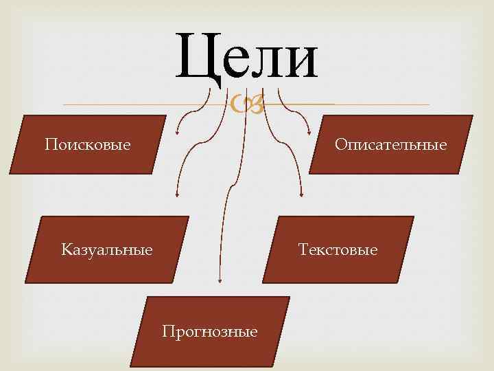 Цели Описательные Поисковые Казуальные Текстовые Прогнозные 