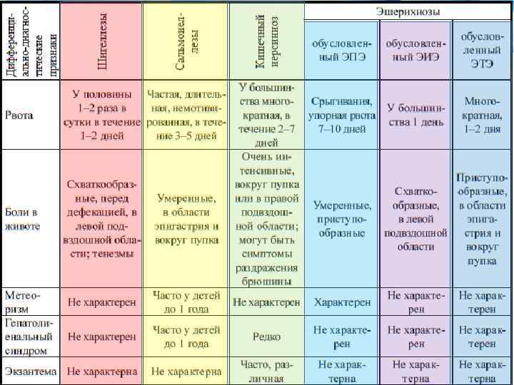 Сыпь дифференциальная диагностика у детей с картинками