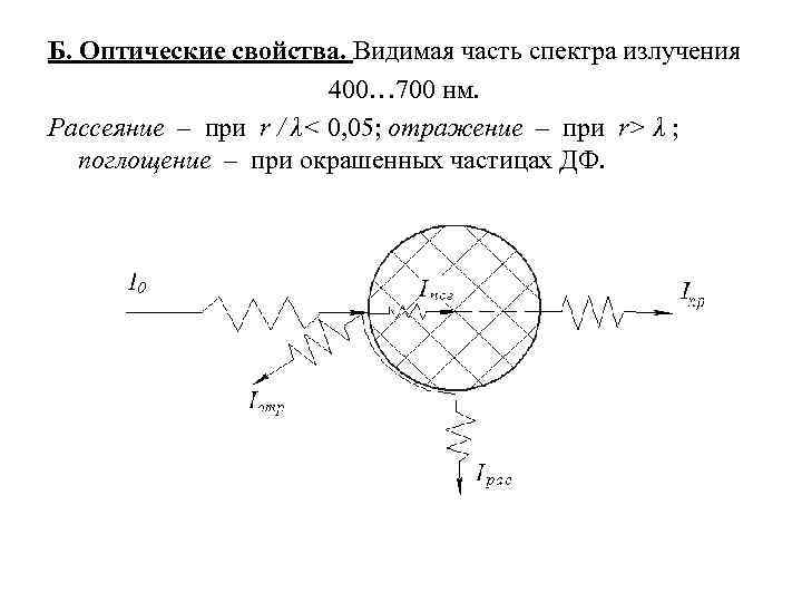 Б. Оптические свойства. Видимая часть спектра излучения 400… 700 нм. Рассеяние ‒ при r