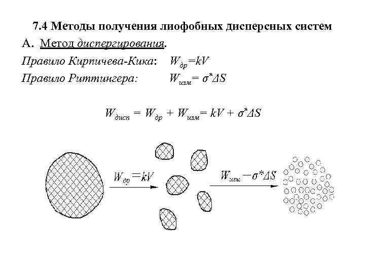 Законы дробления. Лиофильные и лиофобные дисперсные системы. Примеры лиофильных и лиофобных дисперсных систем. Методы получения дисперсных систем. Какими методами получают лиофобные дисперсные системы.