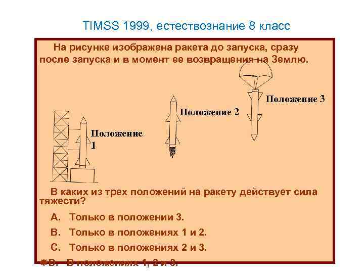 TIMSS 1999, естествознание 8 класс На рисунке изображена ракета до запуска, сразу после запуска
