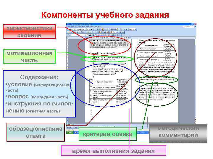Компоненты учебного задания характеристика задания мотивационная часть Содержание: • условие (информационная часть) • вопрос