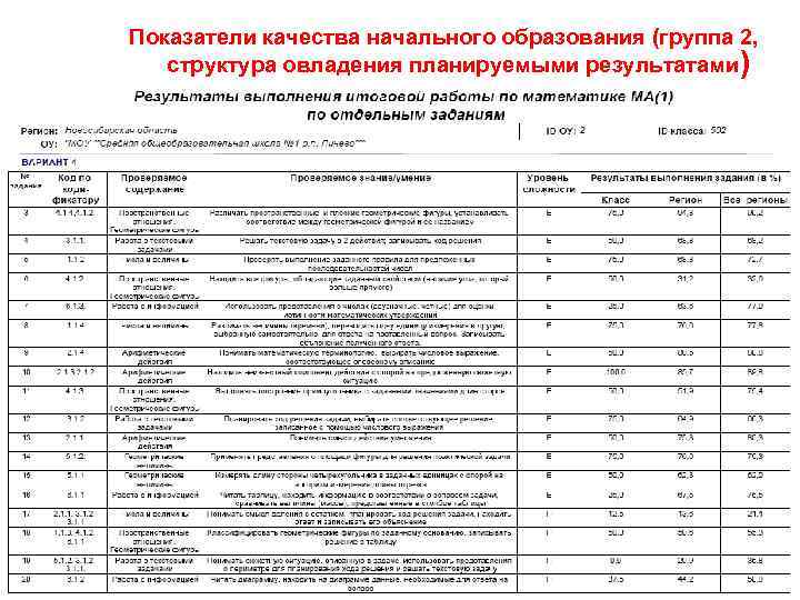 Показатели качества начального образования (группа 2, структура овладения планируемыми результатами) 51 