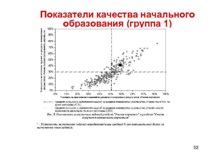 Показатели качества начального образования (группа 1) 52 
