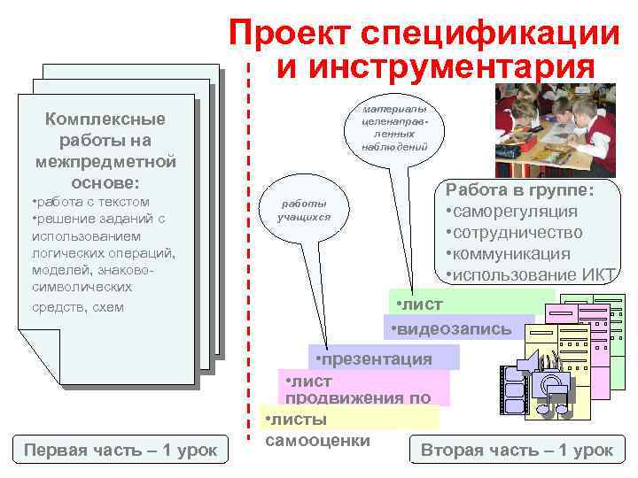 Проект спецификации и инструментария материалы целенаправленных наблюдений Комплексные работы на межпредметной основе: • работа