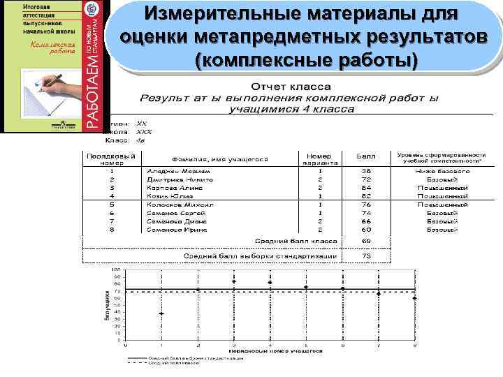 Измерительные материалы для оценки метапредметных результатов (комплексные работы) 