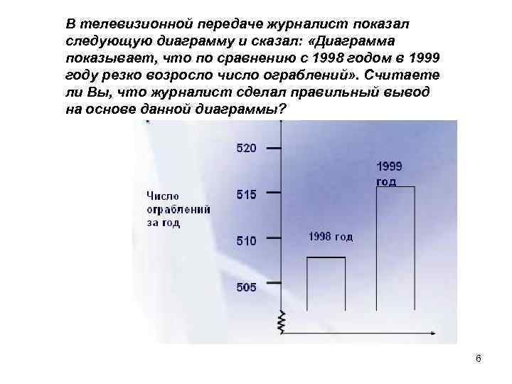 В телевизионной передаче журналист показал следующую диаграмму и сказал: «Диаграмма показывает, что по сравнению