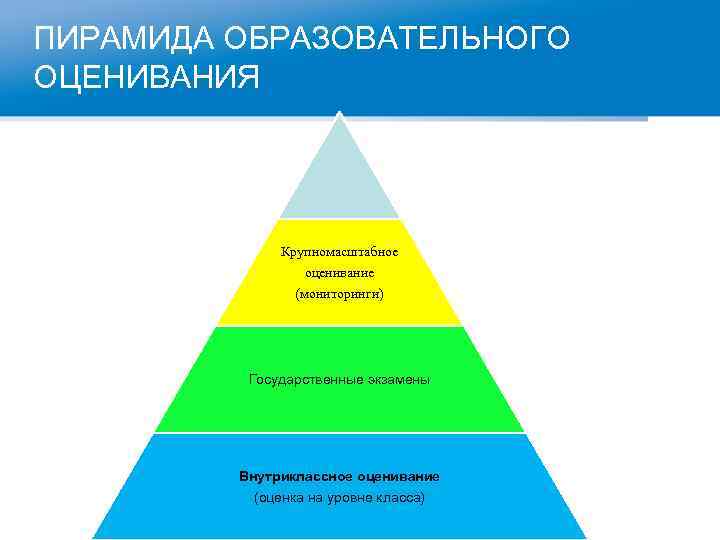 ПИРАМИДА ОБРАЗОВАТЕЛЬНОГО ОЦЕНИВАНИЯ Как обеспечить максимальное влияние… Углублённые Крупномасштабное исследования оценивание (мониторинги) Государственные экзамены