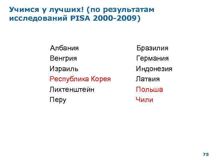 Учимся у лучших! (по результатам исследований PISA 2000 -2009) Албания Венгрия Израиль Республика Корея