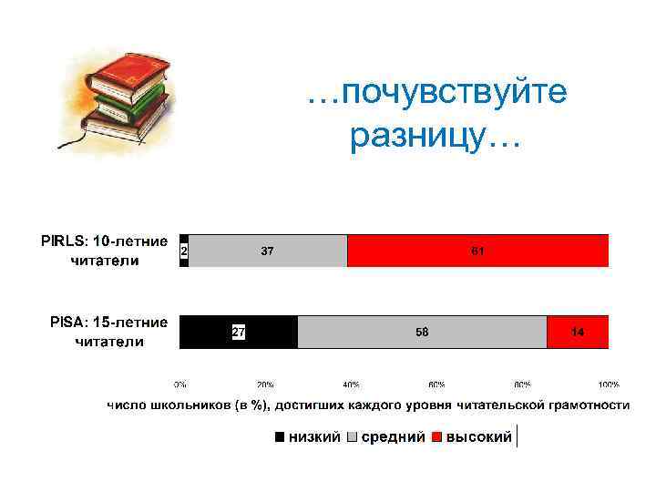 …почувствуйте разницу… 