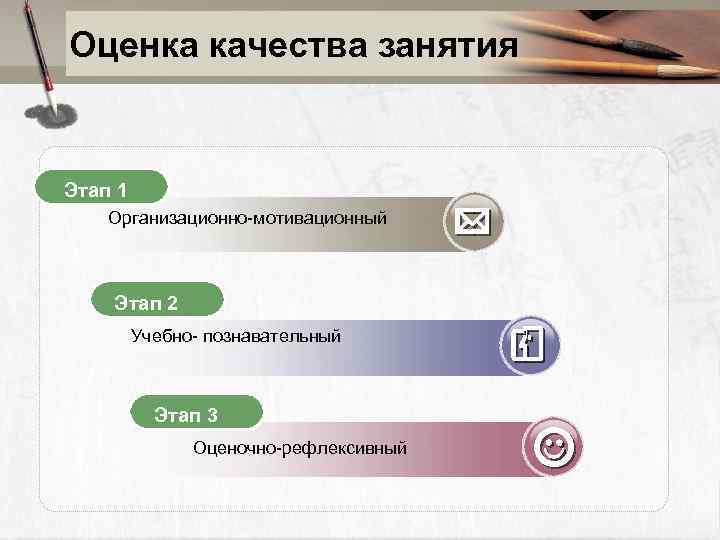 Оценка качества занятия Этап 1 Организационно-мотивационный Этап 2 Учебно- познавательный Этап 3 Оценочно-рефлексивный 