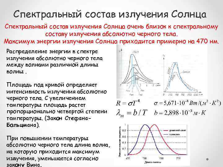 Длина волны абсолютно черного тела