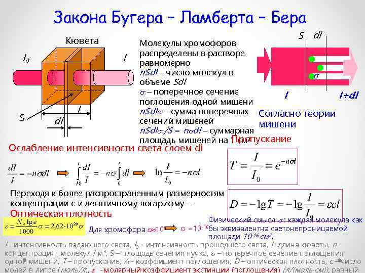 Закон бугера рисунок