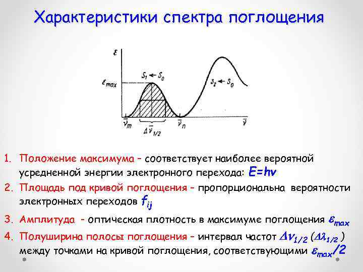 Почему максимум. Полосы поглощения. Спектры поглощения. Основные полосы поглощения это. Спектр поглощения особенности.