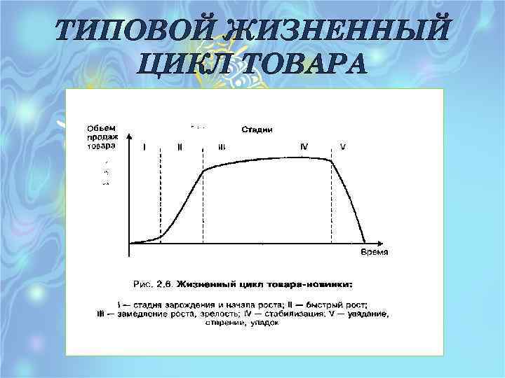 ТИПОВОЙ ЖИЗНЕННЫЙ ЦИКЛ ТОВАРА 