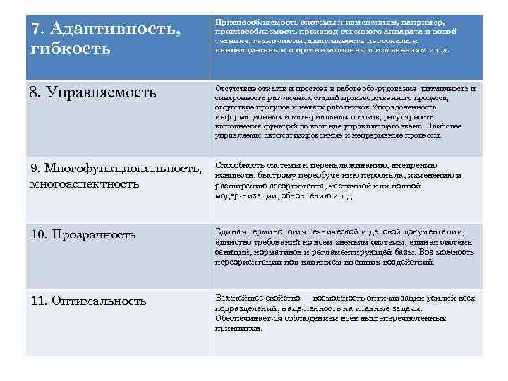 7. Адаптивность, гибкость Приспособляемость системы к изменениям, например, приспособляемость производ ственного аппарата к новой