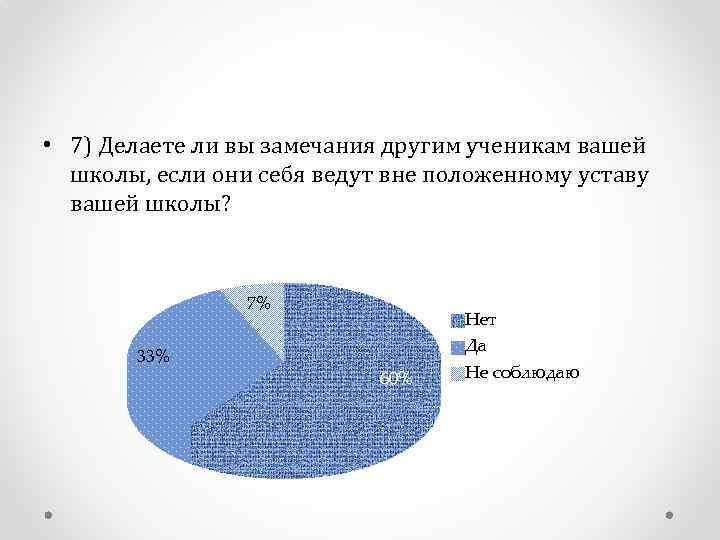  • 7) Делаете ли вы замечания другим ученикам вашей школы, если они себя