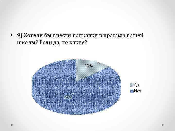  • 9) Хотели бы внести поправки в правила вашей школы? Если да, то