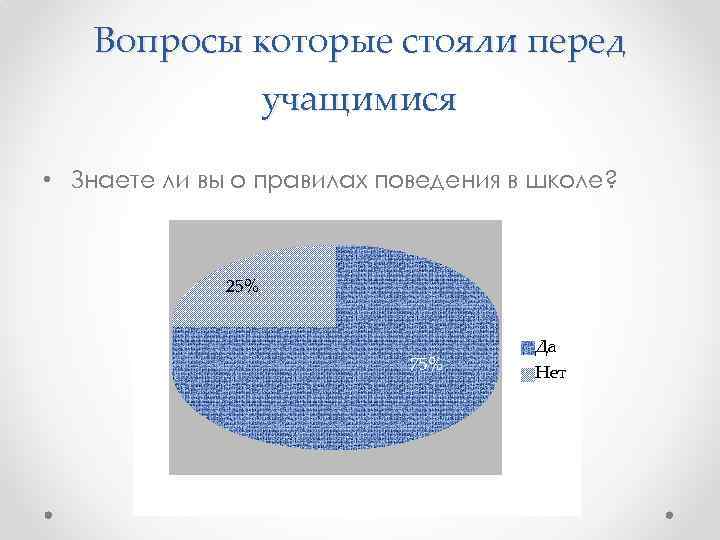 Вопросы которые стояли перед учащимися • Знаете ли вы о правилах поведения в школе?