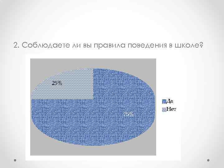 2. Соблюдаете ли вы правила поведения в школе? 25% 75% Да Нет 