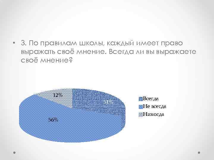  • 3. По правилам школы, каждый имеет право выражать своё мнение. Всегда ли