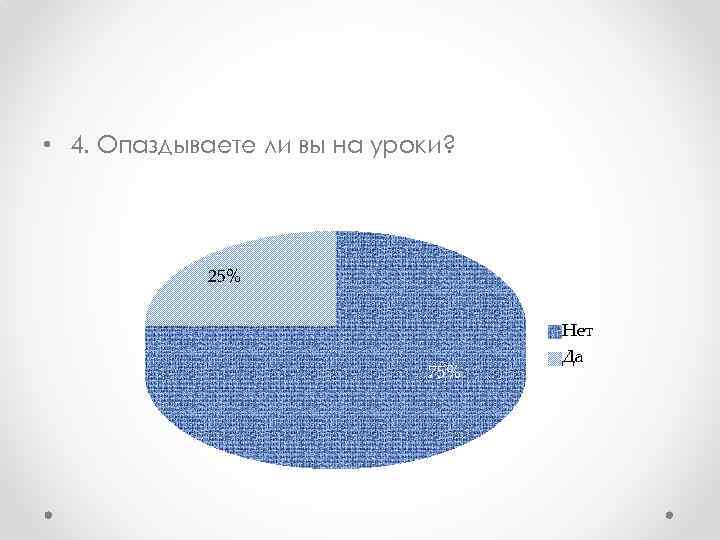  • 4. Опаздываете ли вы на уроки? 25% 75% Нет Да 